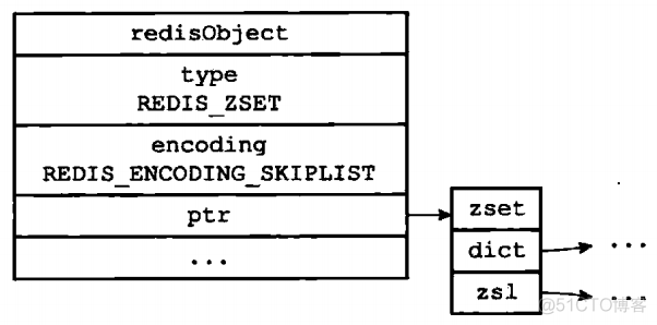redis存储long类型 redis存储对象的数据类型_字符串_14