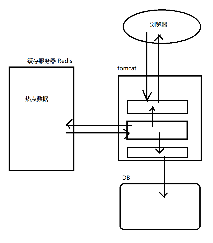 redis 功能介绍 redis常用功能_Java