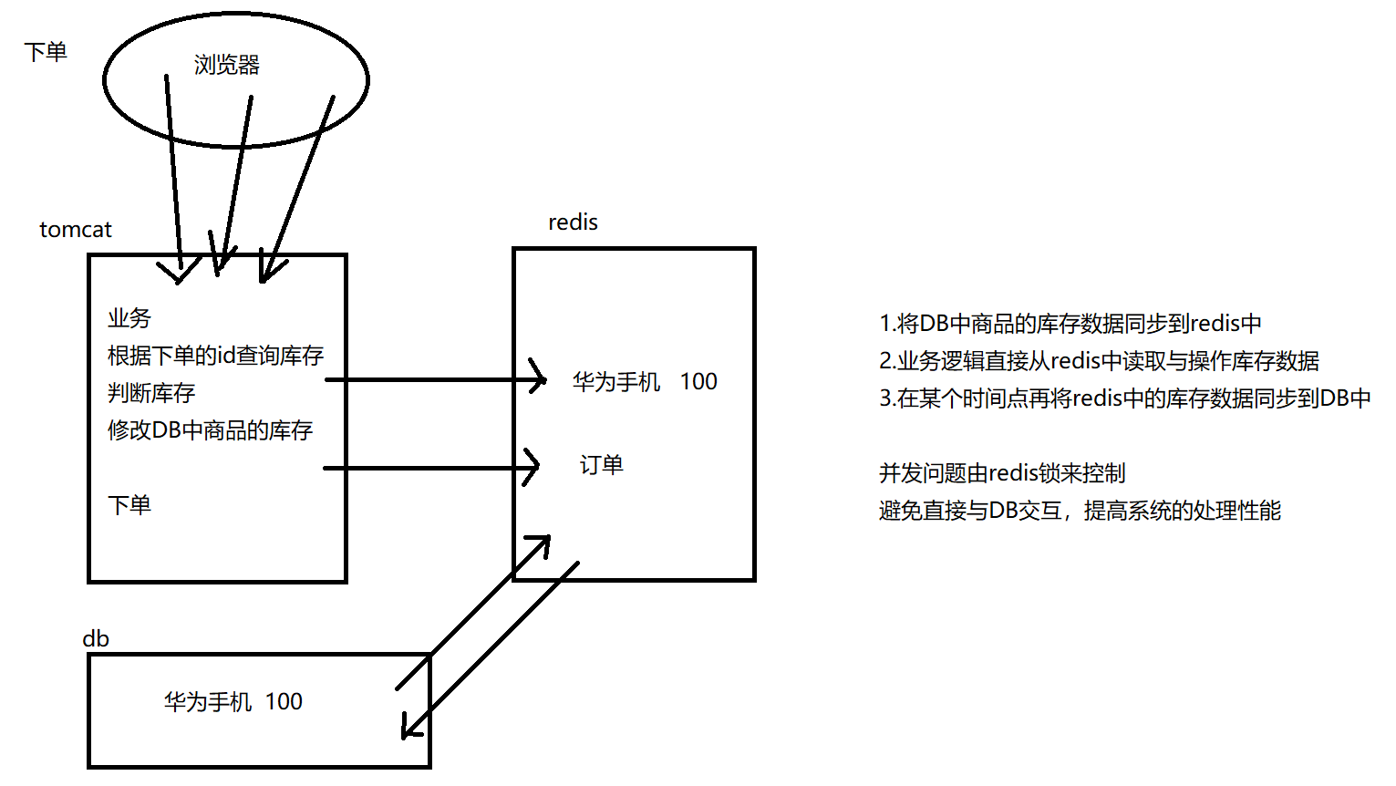 redis 功能介绍 redis常用功能_redis 功能介绍_02