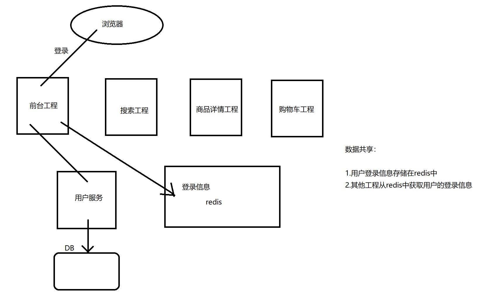 redis 功能介绍 redis常用功能_redis_03