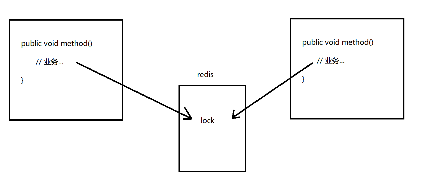 redis 功能介绍 redis常用功能_Redis_04