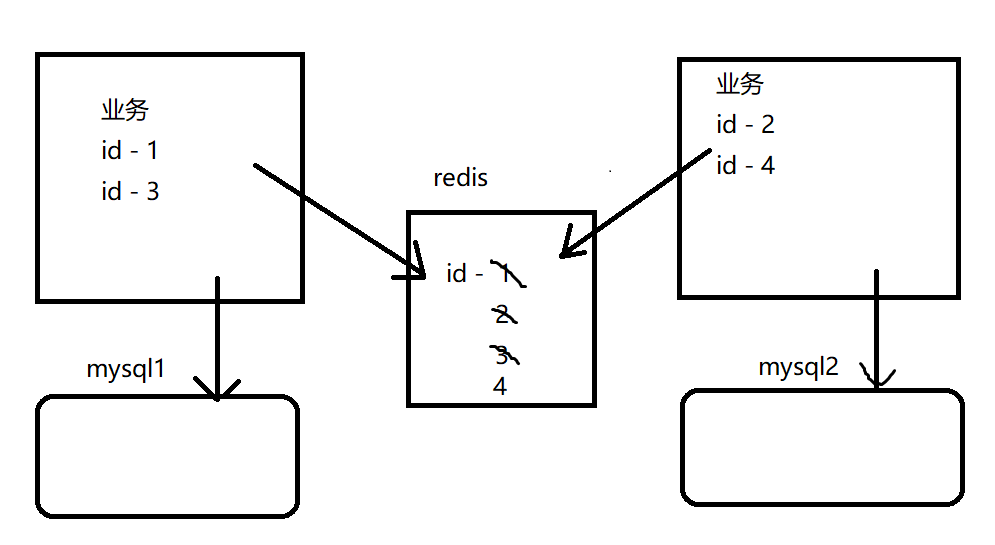 redis 功能介绍 redis常用功能_spring_05