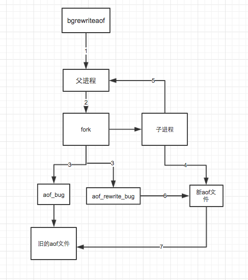 redis rdb aof 性能 redis rdb和aof优缺点_RDB