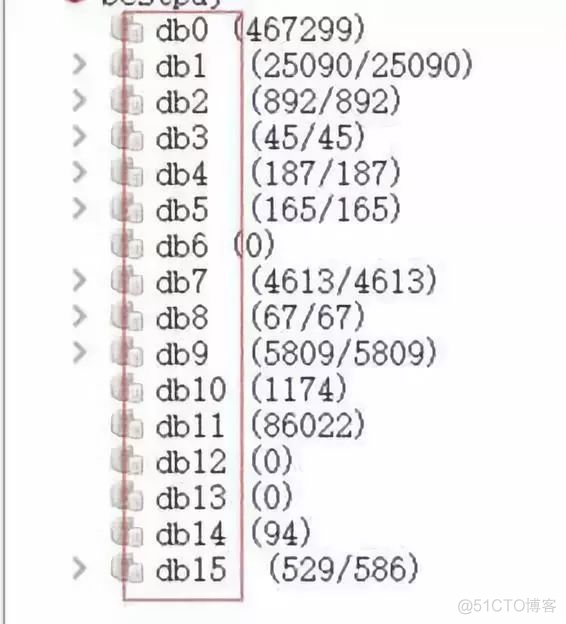 redis database数量 redis数据库个数_redis