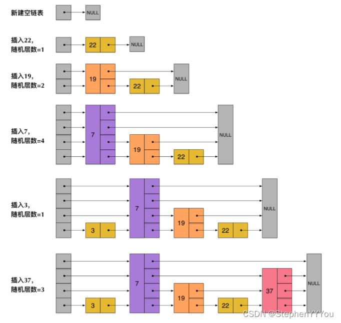 redis能储存多大的数据 redis能存放多少key_数据库_04