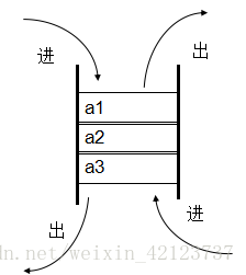 2.redis的作用是什么 redis主要作用有哪些_2.redis的作用是什么_03