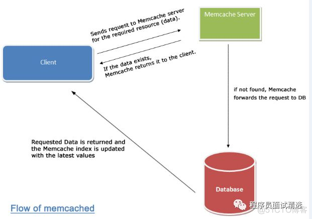 redis 存放多少数据 redis可以存放多大的数据_redis 存放多少数据_02