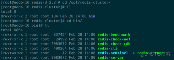 redis3集群搭建 redis3.2集群_redis3集群搭建_02