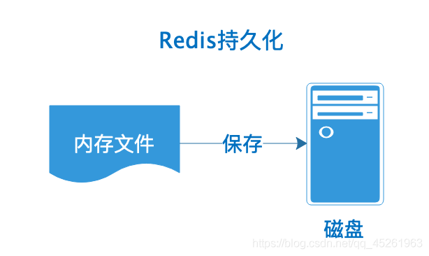 redis持久化方式 redis持久化两种方式_数据库