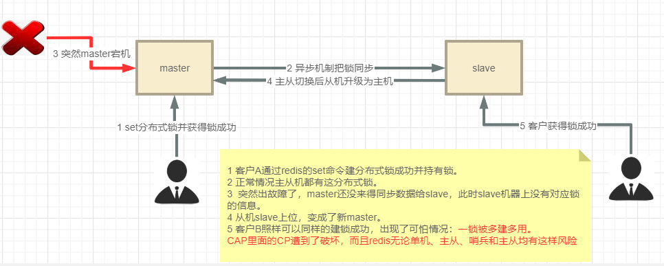 redis分布式锁抽奖 redis分布式锁实例_客户端