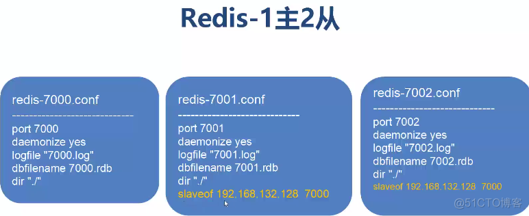 redis集群 互为主从 redis主从与集群_主从同步_04