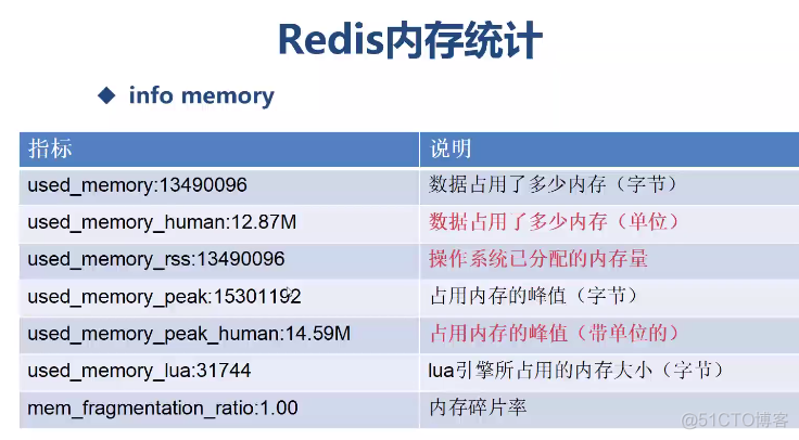 redis集群 互为主从 redis主从与集群_redis_10