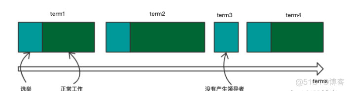 k8s 搭建 redis k8s 搭建etcd_k8s 搭建 redis_03