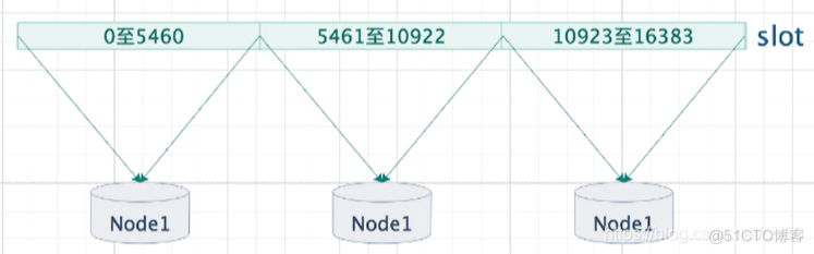 redis 哈希 key redis 哈希槽满了_redis_08