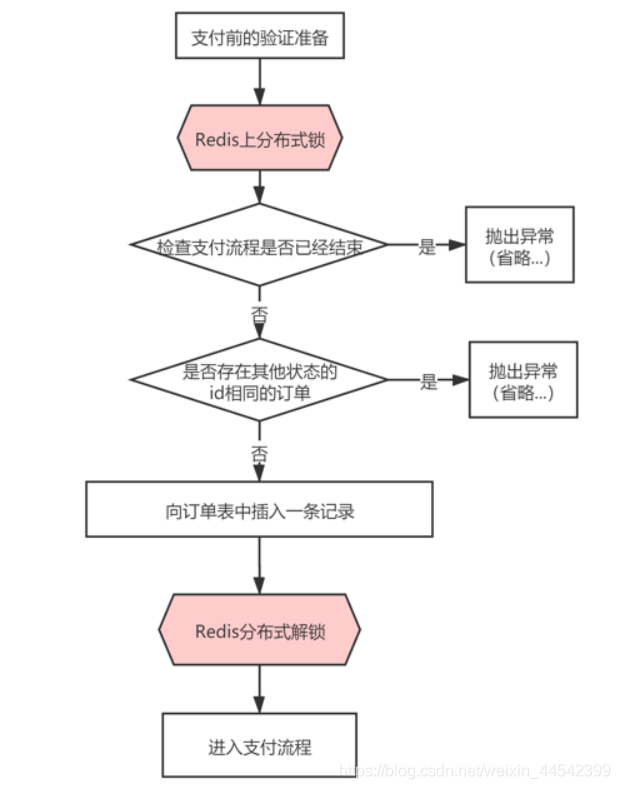 redis 分布式 视频 redis分布式原理_分布式锁_02