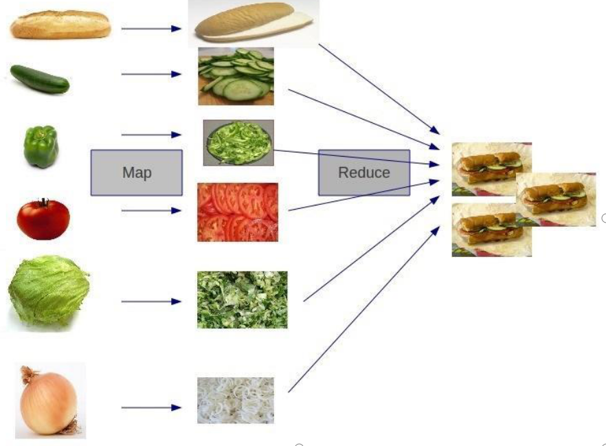 redis中map的修改 redis mapreduce_数据