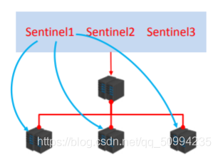 redis 哨兵挂了 redis哨兵模式连接命令_redis_02