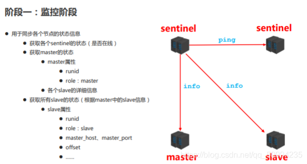 redis 哨兵挂了 redis哨兵模式连接命令_redis_08