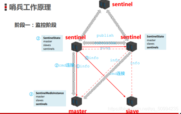 redis 哨兵挂了 redis哨兵模式连接命令_配置文件_09