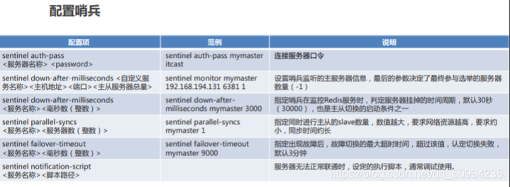 redis 哨兵挂了 redis哨兵模式连接命令_配置文件_06