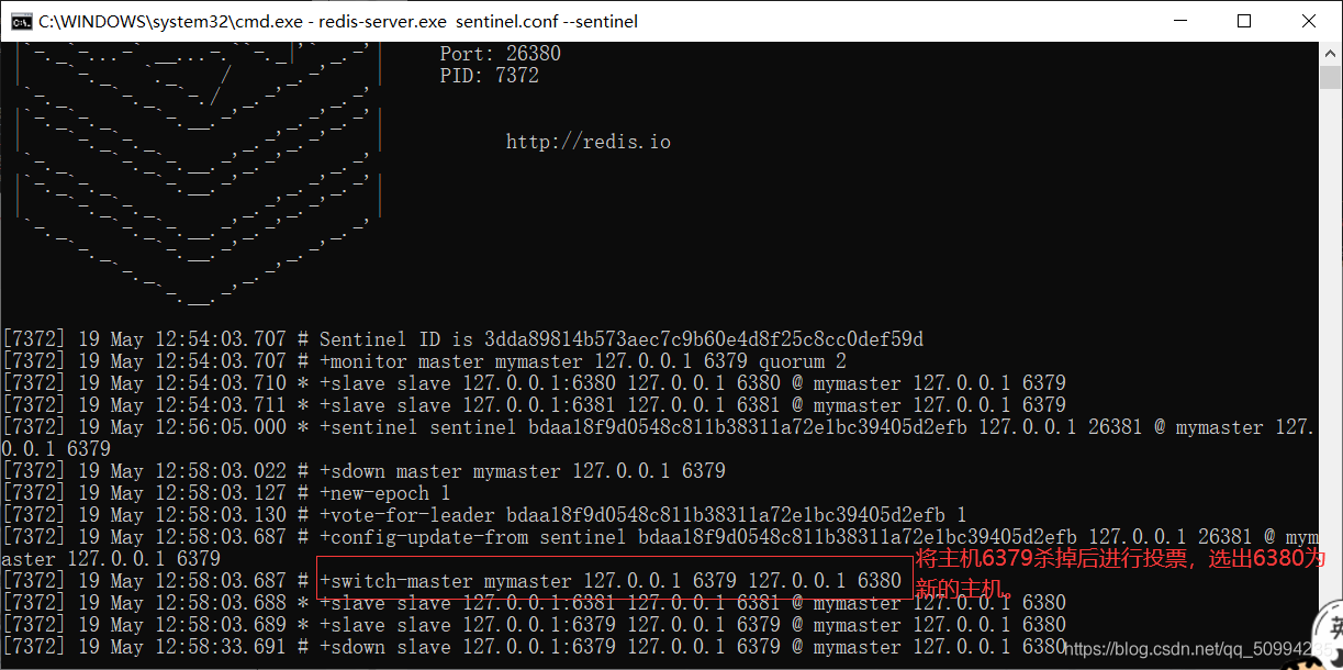 redis 哨兵挂了 redis哨兵模式连接命令_redis_04