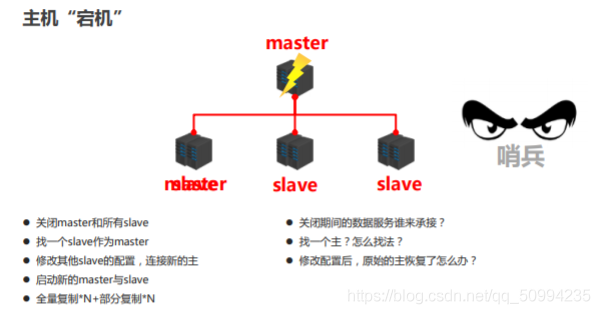 redis 哨兵挂了 redis哨兵模式连接命令_服务器