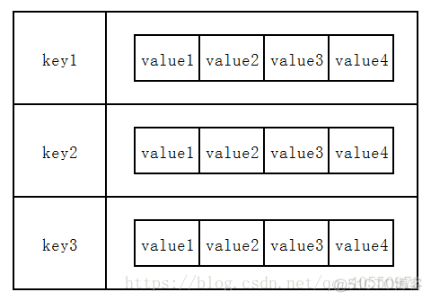 redis最大存储数据量 redis set最大数据量_Redis