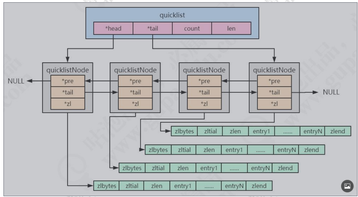 redis 队列重复执行 redis list可以重复吗_字符串