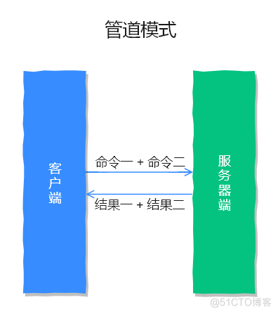 redis 使用管道插入数据 redis管道有什么用_服务器端_02