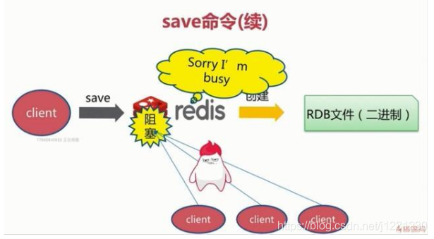 redis也提供持久化 redis的持久化机制_redis