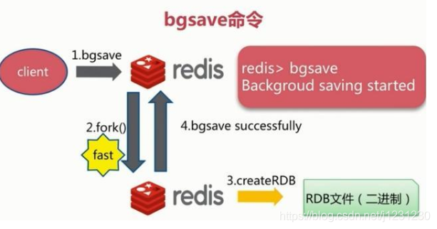 redis也提供持久化 redis的持久化机制_数据_02