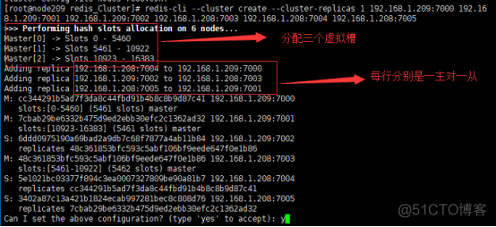 redis集群 配置 redis集群配置优化_redis集群 配置_09