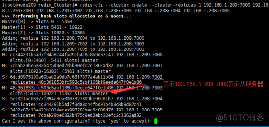 redis集群 配置 redis集群配置优化_redis_10