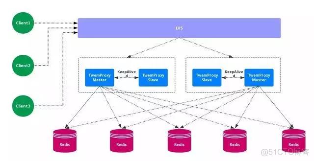 c redis分布式 redis分布式模式_客户端_03