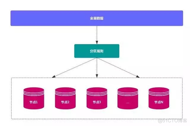 c redis分布式 redis分布式模式_Redis_06