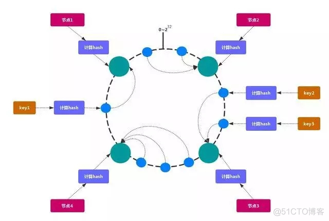 c redis分布式 redis分布式模式_数据_08