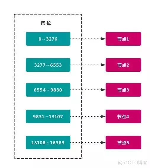 c redis分布式 redis分布式模式_c redis分布式_09