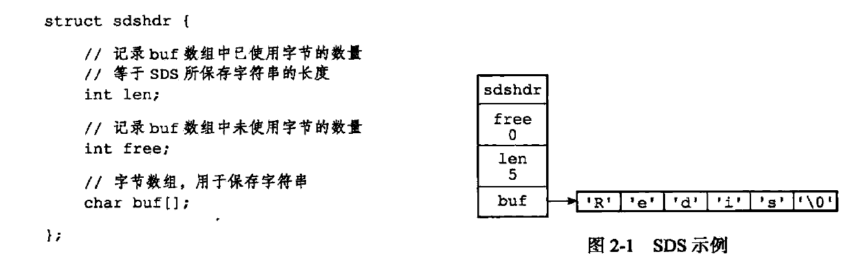 redis sds数据库 redis的sds_链表