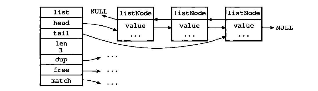 redis sds数据库 redis的sds_跳跃表_04