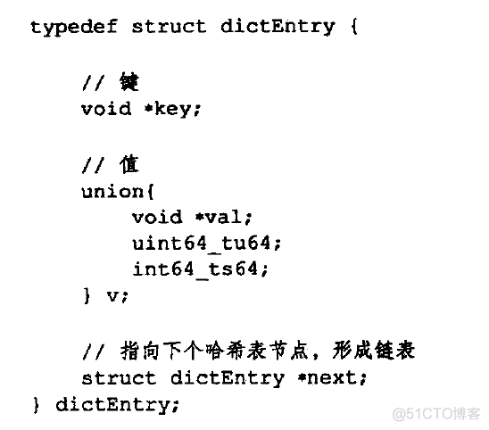 redis sds数据库 redis的sds_跳跃表_06