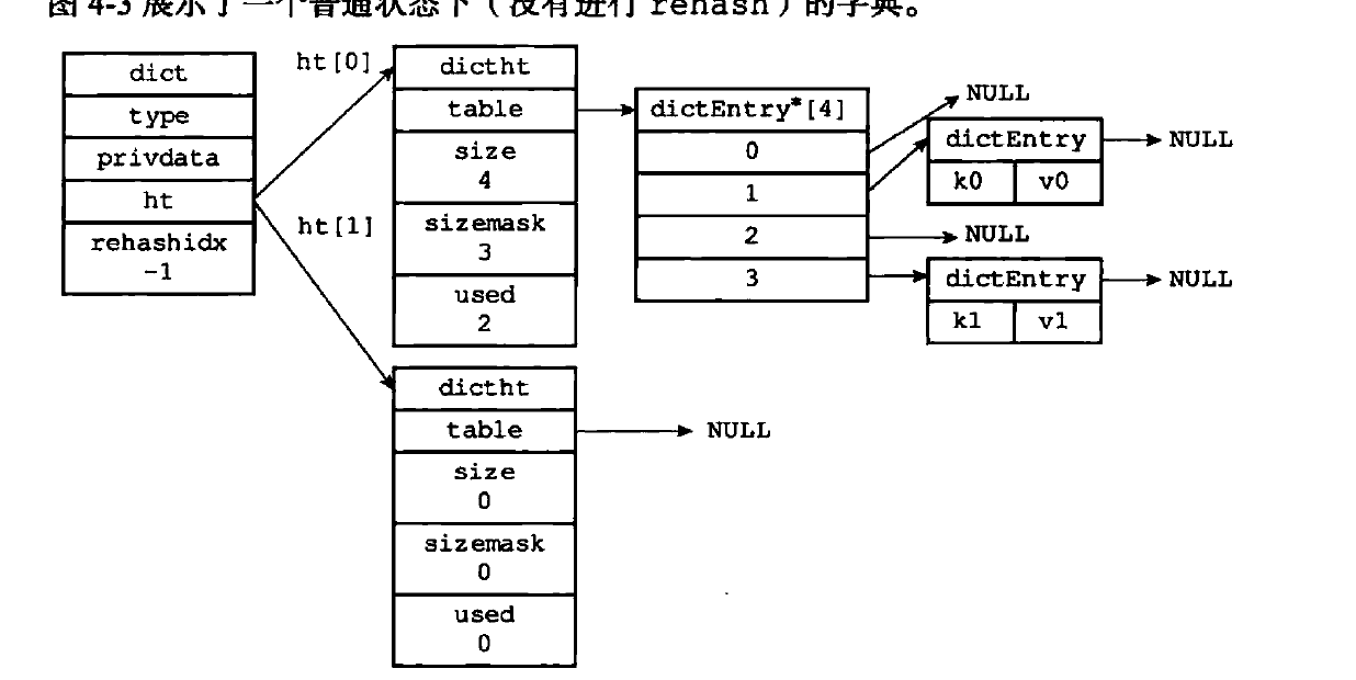 redis sds数据库 redis的sds_跳跃表_08