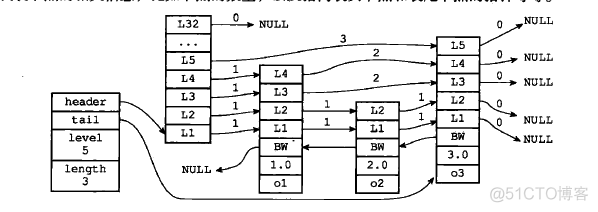 redis sds数据库 redis的sds_链表_09