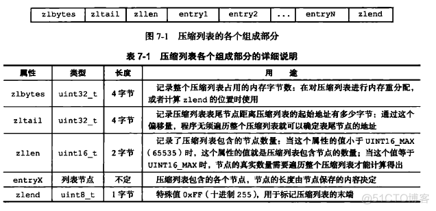 redis sds数据库 redis的sds_redis_11