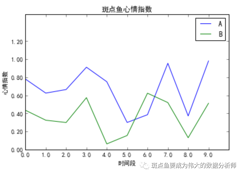 python plt 横坐标 python设置横坐标刻度_fish_05