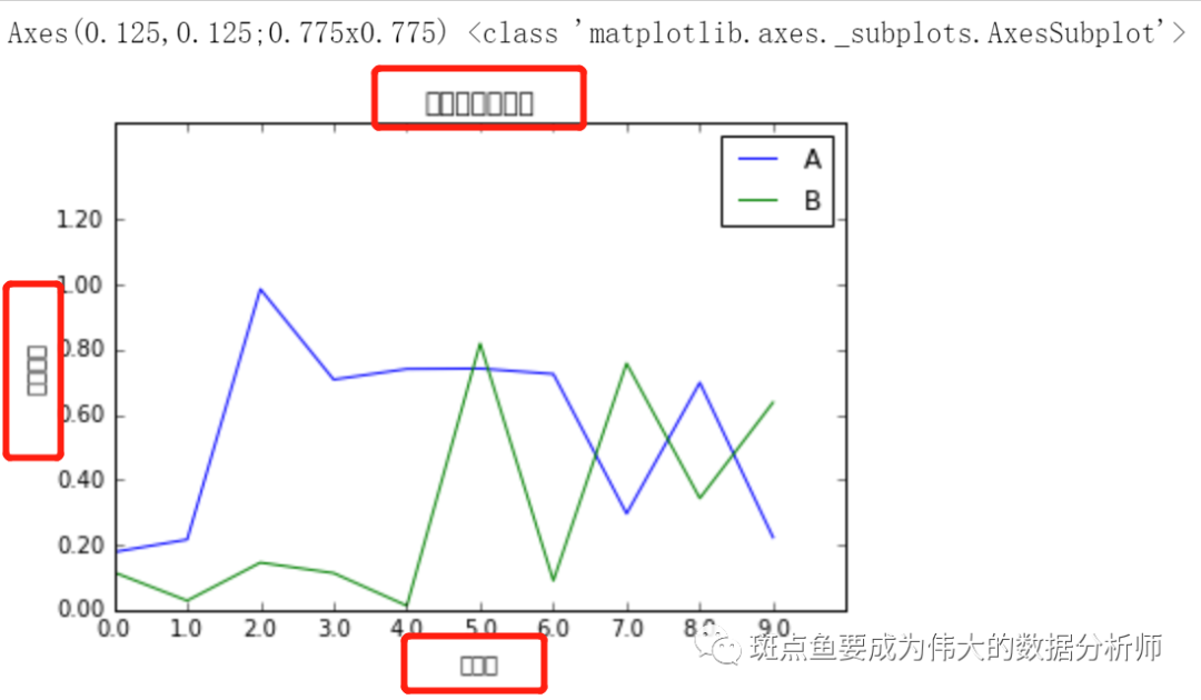 python plt 横坐标 python设置横坐标刻度_字符串_04