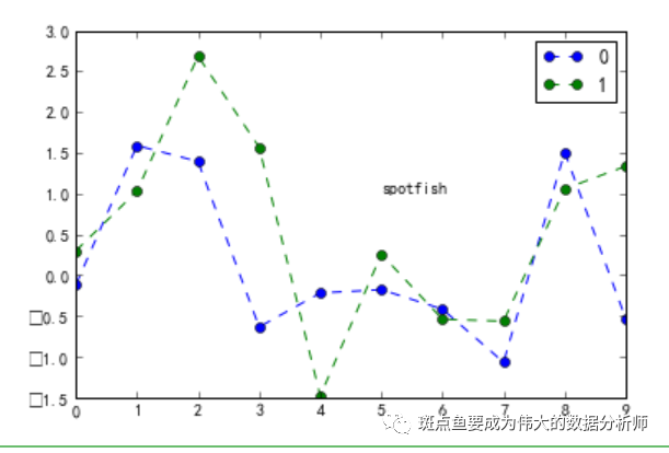 python plt 横坐标 python设置横坐标刻度_图例_09