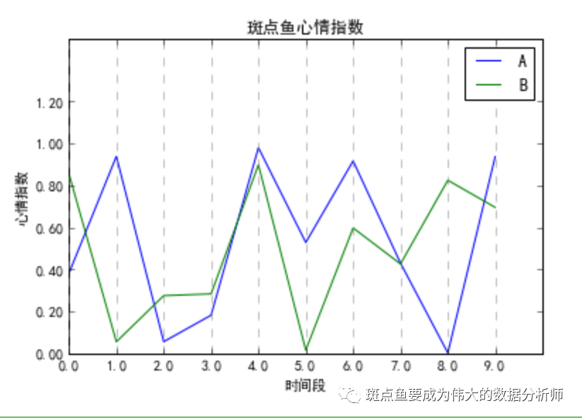 python plt 横坐标 python设置横坐标刻度_字符串_06