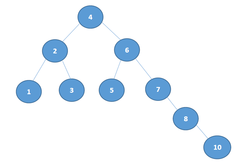 java按层次遍历二叉树 二叉树层次遍历代码java_非递归