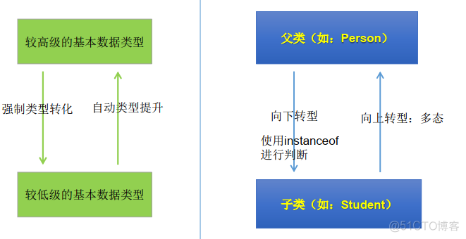 多态redis 多态的概念_多态