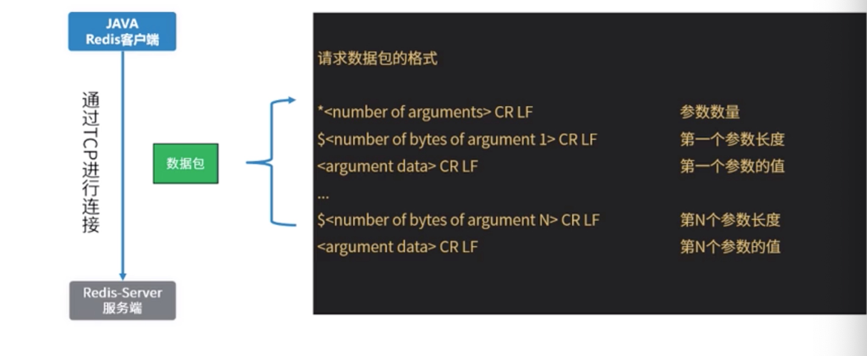 redis客户端连接工具 redis.client_服务端